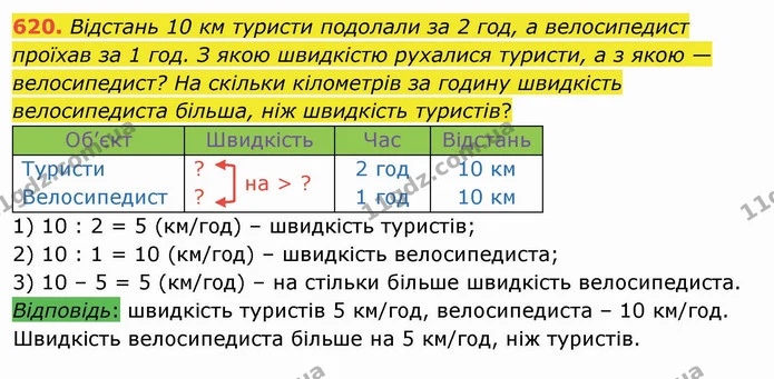 620. Відстань 10 км туристи подолали за 2 год, а велосипедист проїхав за 1 год. З якою швидкістю рухалися туристи, а з якою — — ГДЗ Математика 4 клас Оляницька