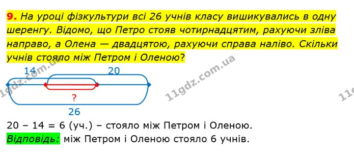 9. На уроці фізкультури всі 26 учнів класу вишикувались в одну шеренгу. Відомо, що Петро стояв чотирнадцятим, рахуючи зліва направо, а — ГДЗ математика 5 клас Мерзляк 2018
