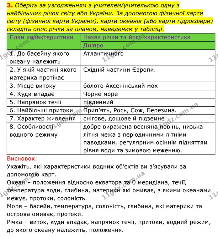 Пр.11 (3) — ГДЗ Зошит практични Географія 6 клас Стадник — ГДЗ Зошит практични Географія 6 клас Стадник