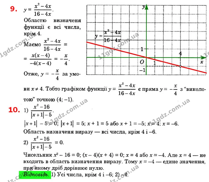 ГДЗ Алгебра 8 клас Істер 2021 — ГДЗ Алгебра 8 клас Істер 2021