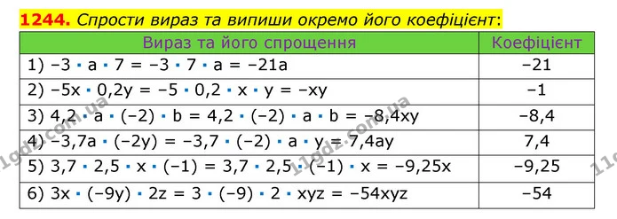 1244. Спрости вираз та випиши окремо його коефіцієнт: — ГДЗ Математика 6 клас Істер 2023 1-2 ч.