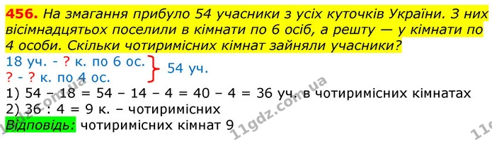456. На змагання прибуло 54 учасники з усіх куточків України. З них вісімнадцятьох поселили в кімнати по 6 осіб, а решту — у кімнати по — ГДЗ Математика 3 клас Лишенко (1, 2 частина)