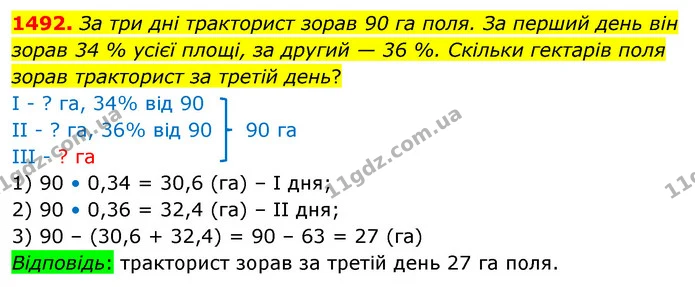 1492. За три дні тракторист зорав 90 га поля. За перший день він зорав 34 % усієї площі, за другий — 36 %. Скільки гектарів поля зорав — ГДЗ Математика 5 клас Кравчук