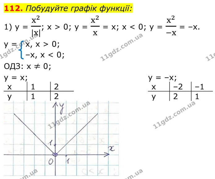 112. Побудуйте графік функції: — ГДЗ Алгебра 8 клас Тарасенкова