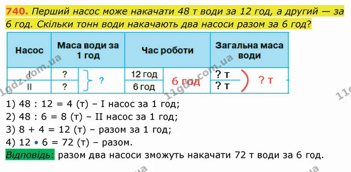 740. Перший насос може накачати 48 т води за 12 год, а другий — за 6 год. Скільки тонн води накачають два насоси разом за 6 год? — ГДЗ Математика 4 клас Оляницька
