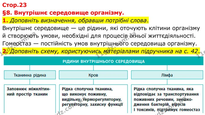 1. Доповніть визначення, обравши потрібні слова. — ГДЗ Робочий зошит Біологія 8 клас Тагліна (2025)