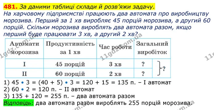 481. Чи однакові значення виразів? Чому? — ГДЗ Математика 3 клас Заїка 1-2 ч.