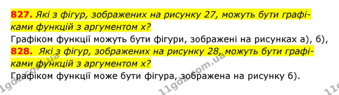 827. Які з фігур, зображених на рисунку 27, можуть бути графі- — ГДЗ Алгебра 7 клас Мерзляк, Полонський 2015