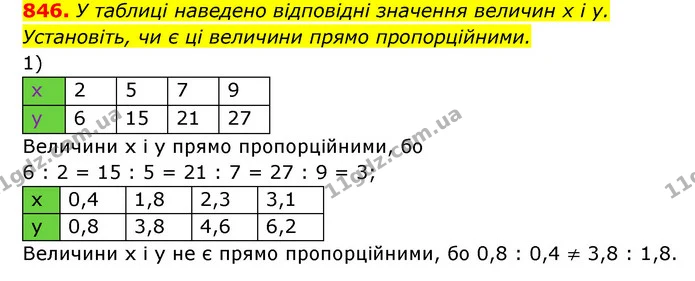 846. У таблиці наведено відповідні значення величин x і y. Установіть, чи є ці величини прямо пропорційними. — ГДЗ Алгебра 7 клас Мерзляк, Полонський 2015