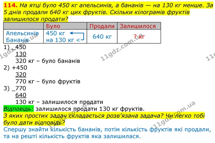 114. На ятці було 450 кг апельсинів, а бананів — на 130 кг менше. За 5 днів продали 640 кг цих фруктів. Скільки кілограмів фруктів — ГДЗ Математика 3 клас Лишенко (1, 2 частина)