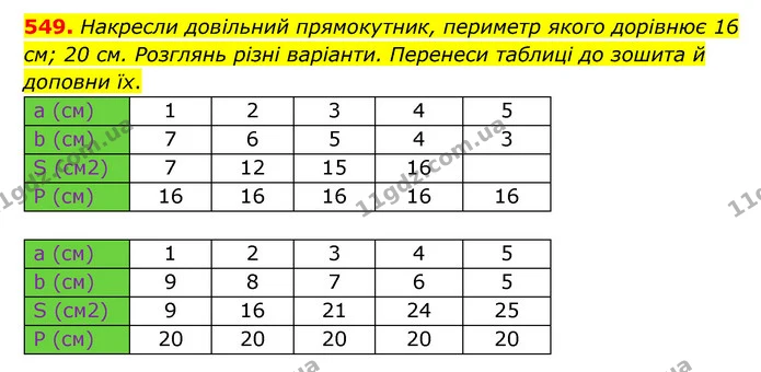 549. Накресли довільний прямокутник, периметр якого дорівнює 16 см; 20 см. Розглянь різні варіанти. Перенеси таблиці до зошита й — ГДЗ Математика 5 клас Скворцова 2022