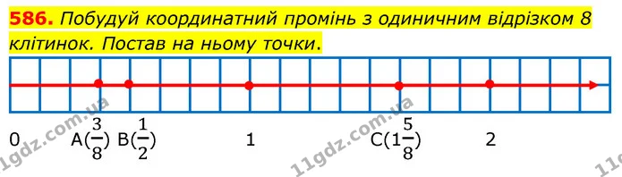 586. Побудуй координатний промінь з одиничним відрізком 8 клітинок. Постав на ньому точки. — ГДЗ Математика 6 клас Бевз 1-2 ч.