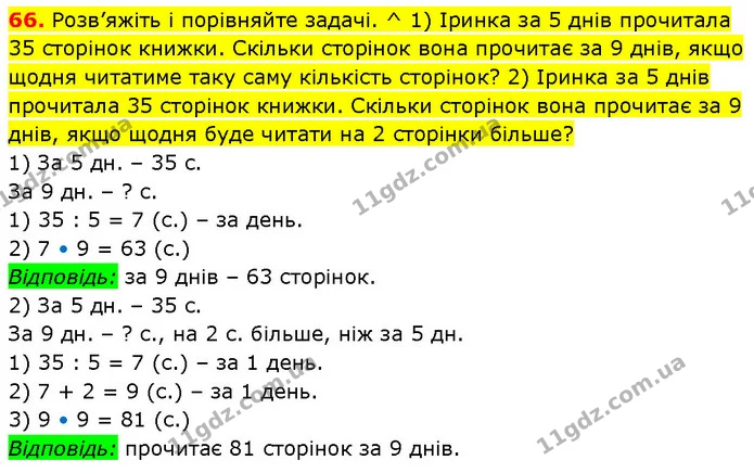 66. Розв’яжіть і порівняйте задачі. ^ 1) Іринка за 5 днів прочитала 35 сторінок книжки. Скільки сторінок вона прочитає за 9 днів, якщо — ГДЗ Математика 3 клас Будна 1-2 ч.
