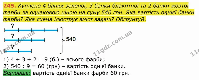 245. Куплено 4 банки зеленої, 3 банки блакитної та 2 банки жовтої фарби за однаковою ціною на суму 540 грн. Яка вартість однієї банки — ГДЗ Математика 4 клас Заїка