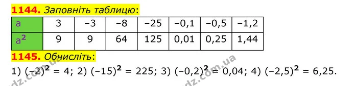 1144. Заповніть таблицю: — ГДЗ Математика 6 клас Кравчук 2023