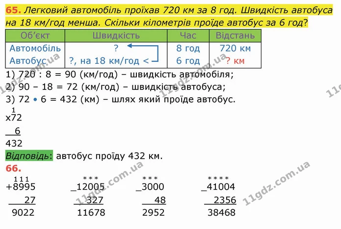65. Легковий автомобіль проїхав 720 км за 8 год. Швидкість автобуса на 18 км/год менша. Скільки кілометрів проїде автобус за 6 год? — ГДЗ Математика 4 клас Лишенко 1-2 ч.