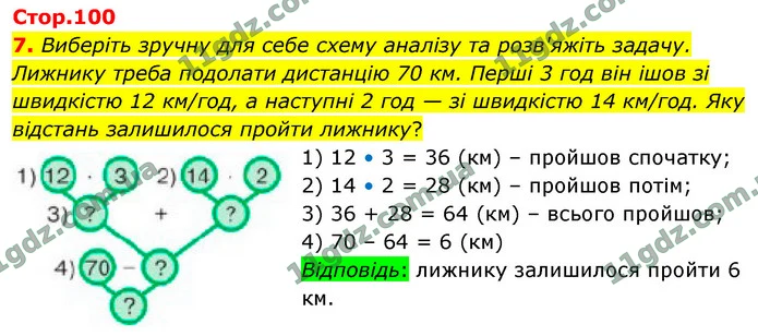 7. Виберіть зручну для себе схему аналізу та розв'яжіть задачу. — ГДЗ Математика 4 клас Логачевська 1-2 ч. 2021