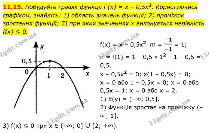 11.15. Побудуйте графік функції f (x) = x – 0,5x2. Користуючись — ГДЗ Алгебра 9 клас Мерзляк 2026