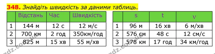 348. Знайдіть швидкість за даними таблиць. — ГДЗ Математика 4 клас Бевз 1 та 2 частини