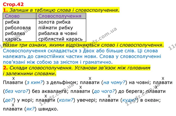 1. Запиши в таблицю слова і словосполучення. — ГДЗ Робочий зошит Українська мова та читання 3 клас Большакова