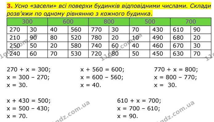 3. Усно «засели» всі поверхи будинків відповідними числами. Склади розв’яжи по одному рівнянню з кожного будинка. — ГДЗ Математика 3 клас Логачевська 1-2 ч.