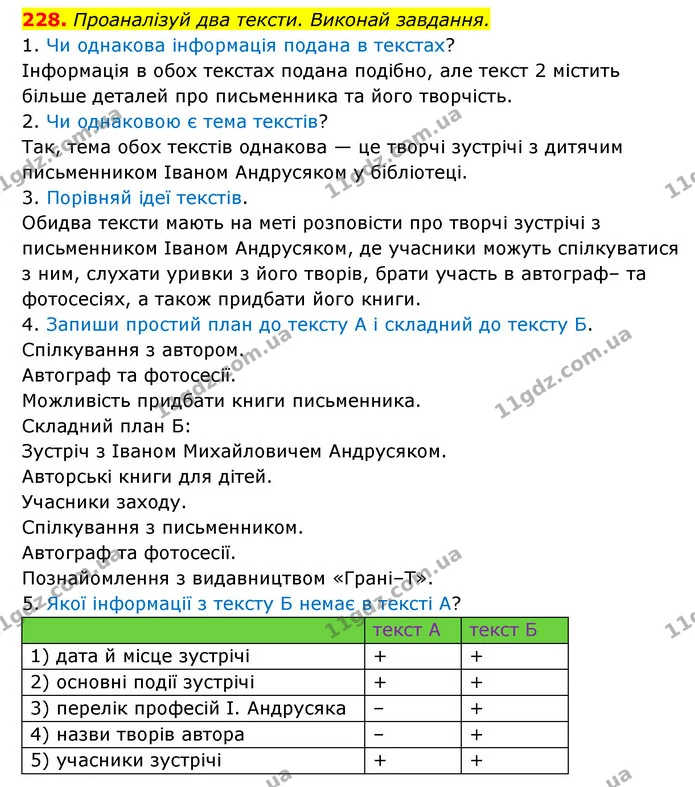 228. Проаналізуй два тексти. Виконай завдання. — ГДЗ Українська мова 6 клас Онатій