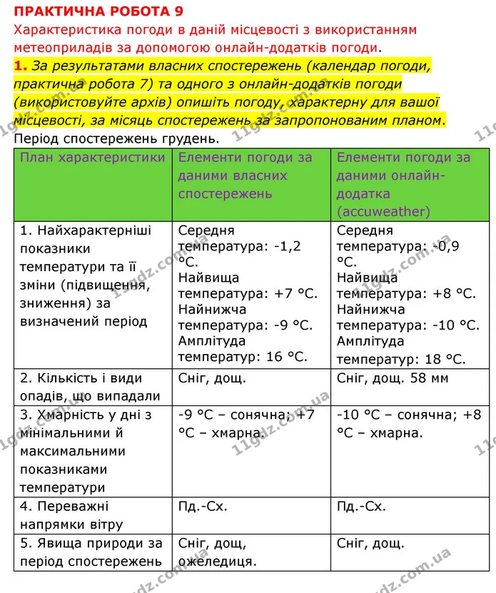 Пр.9 (1) — ГДЗ Зошит практични Географія 6 клас Стадник — ГДЗ Зошит практични Географія 6 клас Стадник