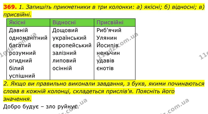 369. 1. Запишіть прикметники в три колонки: а) якісні; б) відносні; в) присвійні. — ГДЗ Відповіді Українська мова 6 клас Єрмоленко