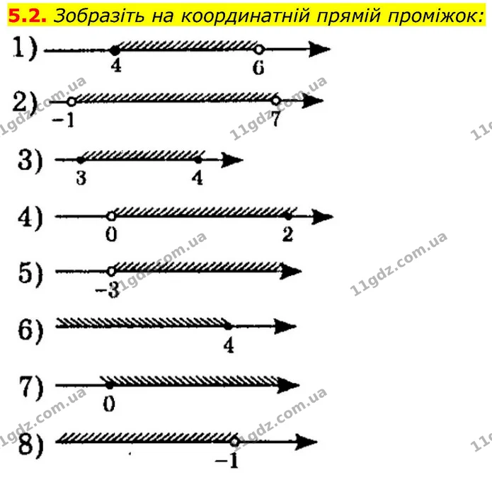 5.2. Зобразіть на координатній прямій проміжок: — ГДЗ Алгебра 9 клас Істер