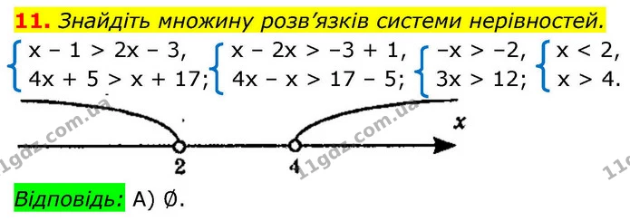 №1 (11) — ГДЗ Алгебра 9 клас Мерзляк 2026 — ГДЗ Алгебра 9 клас Мерзляк 2026