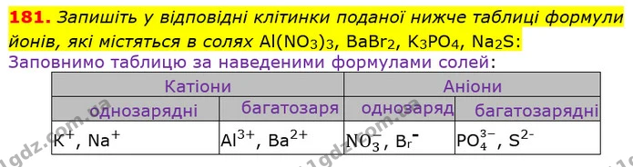 181. Запишіть у відповідні клітинки поданої нижче таблиці формули йонів, які містяться в солях Al(NO3)3, BaBr2, K3PO4, Na2S: — ГДЗ Хімія 8 клас Попель