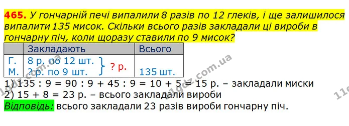 465. У гончарній печі випалили 8 разів по 12 глеків, і ще залишилося випалити 135 мисок. Скільки всього разів закладали ці вироби в — ГДЗ Математика 3 клас Лишенко (1, 2 частина)
