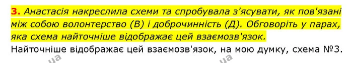 3. Анастасія накреслила схеми та спробувала з'ясувати, як пов'язані між собою волонтерство (В) і доброчинність (Д). Обговоріть у парах — ГДЗ Здоров’я, безпека 6 клас Шиян