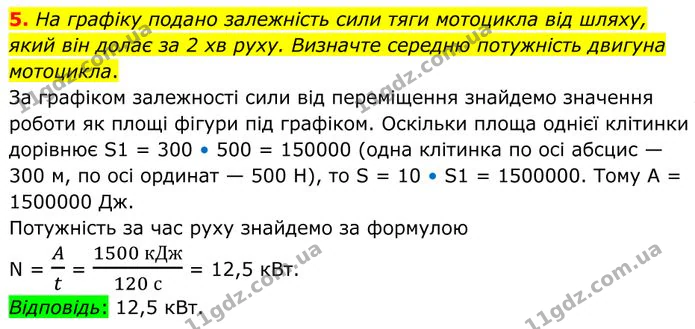 5. На графіку подано залежність сили тяги мотоцикла від шляху, який він долає за 2 хв руху. — ГДЗ Фізика 8 клас Бар'яхтар