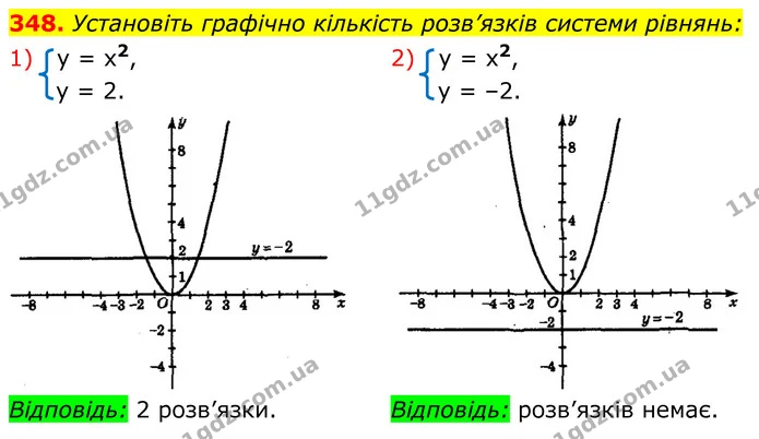 348. Установіть графічно кількість розв’язків системи рівнянь: — ГДЗ Алгебра 8 клас Мерзляк