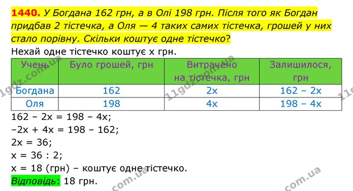 1440. У Богдана 162 грн, а в Олі 198 грн. Після того як Богдан придбав 2 тістечка, а Оля — 4 таких самих тістечка, грошей у них стало — ГДЗ Математика 6 клас Істер 2023 1-2 ч.