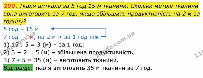 299. Ткаля виткала за 5 год 15 м тканини. Скільки метрів тканини вона виготовить за 7 год, якщо збільшить продуктивність на 2 м за — ГДЗ Математика 4 клас Лишенко 1-2 ч.