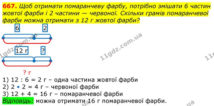 667. Щоб отримати помаранчеву фарбу, потрібно змішати 6 частин жовтої фарби і 2 частини — червоної. Скільки грамів помаранчевої фарби — ГДЗ Математика 3 клас Лишенко (1, 2 частина)