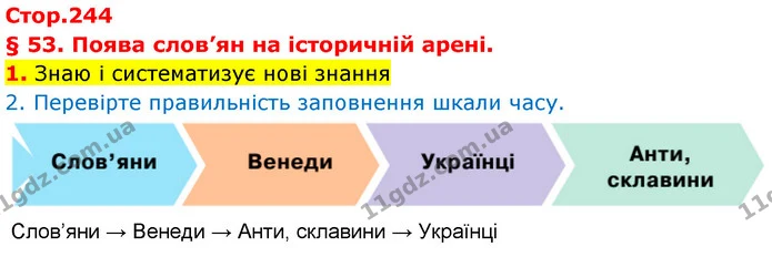 1. Знаю і систематизує нові знання — Історія України Всесвітня історія 6 клас Щупак