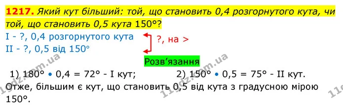 1217. Який кут більший: той, що становить 0,4 розгорнутого кута, чи той, що становить 0,5 кута 150°? — ГДЗ Математика 5 клас Тарасенкова 2022