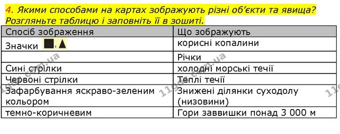 4. Якими способами на картах зображують різні об’єкти та явища? Розгляньте таблицю і заповніть її в зошиті. — ГДЗ Природознавство 5 клас Ярошенко