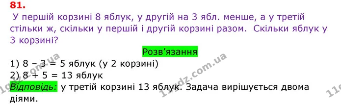 81. Перевір, чи правильно виконано дії. Використай висновок про зв’язок дій додавання і віднімання. — ГДЗ Математика 3 клас Заїка 1-2 ч.