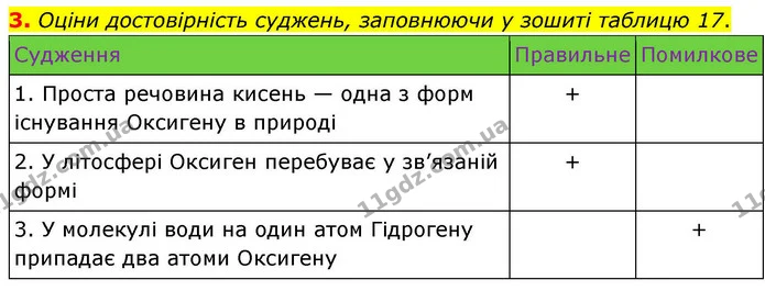 3. Оціни достовірність суджень, заповнюючи у зошиті таблицю 17. — ГДЗ Хімія 8 клас Ярошенко