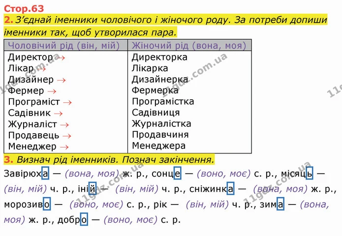 2. З’єднай іменники чоловічого і жіночого роду. За потреби допиши іменники так, щоб утворилася пара. — ГДЗ Робочий зошит Українська мова та читання 3 клас Большакова