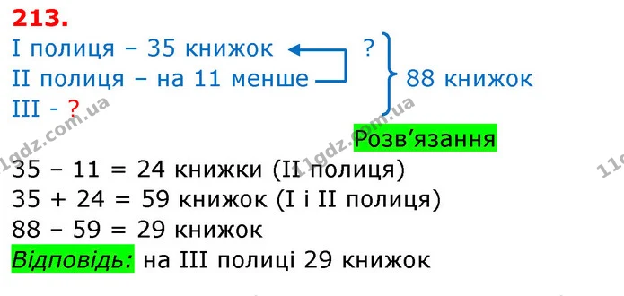 213. а) У трьох класах школи 90 учнів. У першому — 27 учнів, у другому — на 2 учні менше. Скільки учнів у третьому класі? б) У трьох — ГДЗ Математика 3 клас Заїка 1-2 ч.