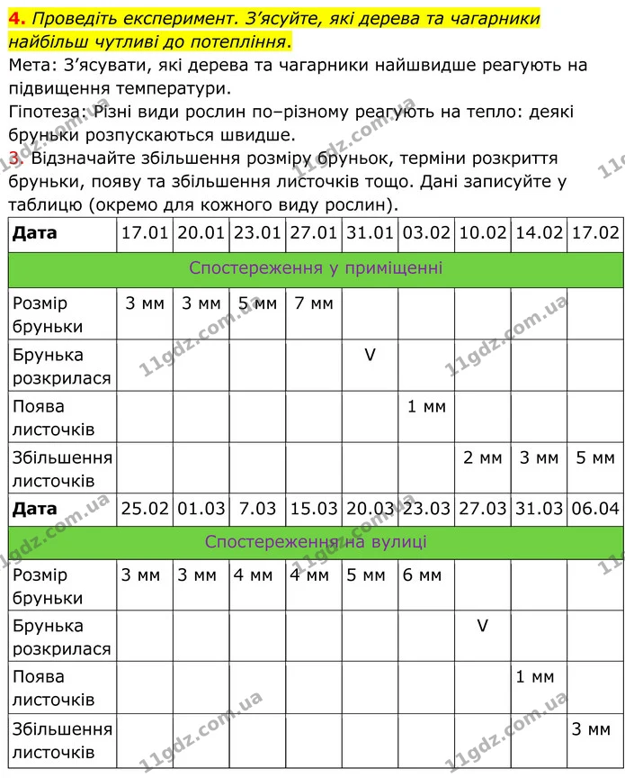 4. Проведіть експеримент. З’ясуйте, які дерева та чагарники найбільш чутливі до потепління. — ГДЗ Зошит практичні Географія 8 клас Гільберг