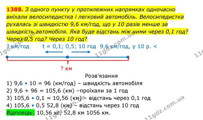 1388. З одного пункту у протилежних напрямках одночасно виїхали велосипедистка і легковий автомобіль. Велосипедистка рухалась зі — ГДЗ Математика 5 клас Бевз