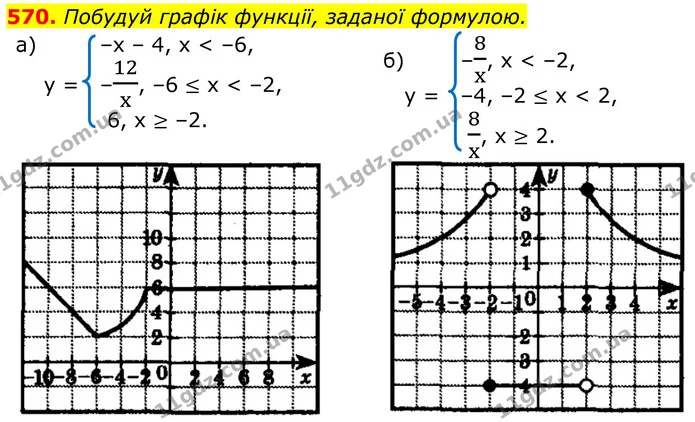 570. Побудуй графік функції, заданої формулою. — ГДЗ Алгебра 8 клас Бевз