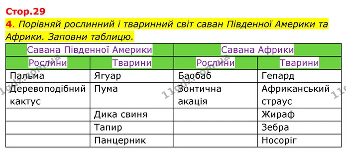 4. Порівняй рослинний і тваринний світ саван Південної Америки та Африки. Заповни таблицю. — ГДЗ Робочий зошит Я досліджую світ 4 клас Гільберг