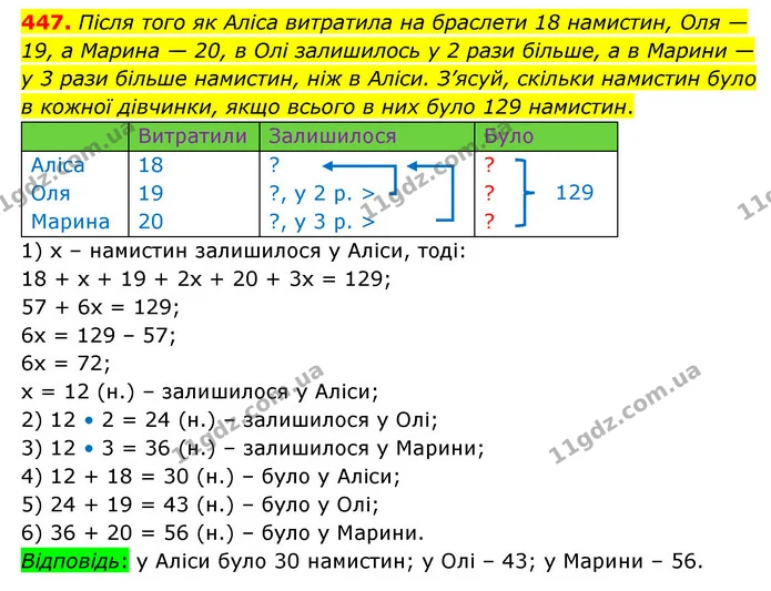 447. Після того як Аліса витратила на браслети 18 намистин, Оля — 19, а Марина — 20, в Олі залишилось у 2 рази більше, а в Марини — у 3 — ГДЗ Математика 5 клас Скворцова 2022